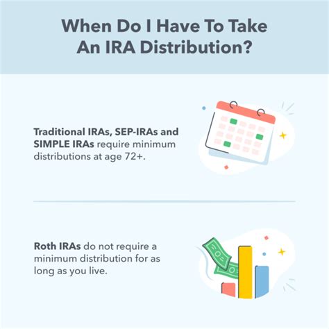 ira distribution box|how much can i withdraw from my ira without paying taxes.